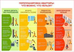 Перепланировка квартиры что можно а что нельзя 2020