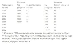 Пенсионный калькулятор рожденных в 1959 г р
