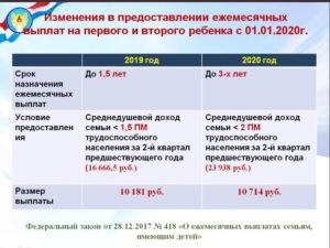 Выплаты при рождении ребенка в 2020 году в волгоградской области