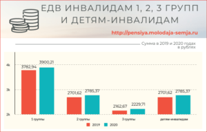 Региональные льготы инвалидам 2 группы в 2020 году в татарстане