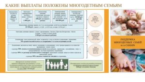 Выплаты при рождении двойни 2020 год вторые роды
