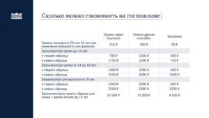 Сколько штраф за потерю паспорта 2020 в россии