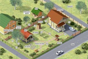 Как зарегистрировать баню на земельном участке в 2020