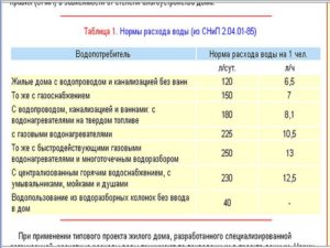 Вода норма на человека в месяц
