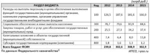 Выплата по страховке за сотрясение мозга сотруднику фсин 2020