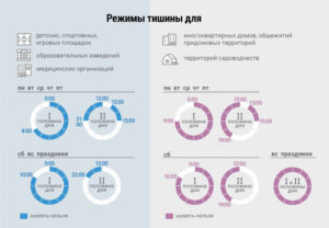 Режим тишины в новосибирске в многоквартирном доме 2020
