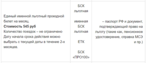 Стоимость карточки для пенсионеров в 2020 в спб