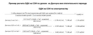 Расчет одн по электроэнергии с 1 января 2020 года формула