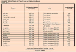 Банк не сотрудничающий с приставами