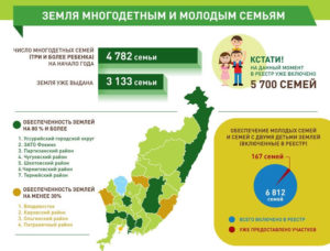 Дают ли землю за третьего ребенка в 2020 году в москве