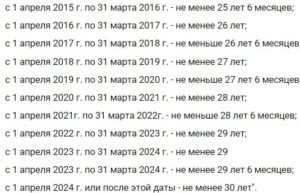 Пенсия по выслуге лет сельским учителям пенсионерам по коммунальным платежам в 2020 году