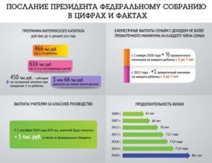 Во сколько лет берут в садик по закону в 2020 году