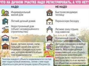 Нужна ли регистрация дома в снт