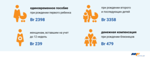 Выплаты при рождении ребенка в 2020 году в волгоградской области