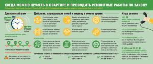 До скольки можно слушать музыку в квартире 2020 ?