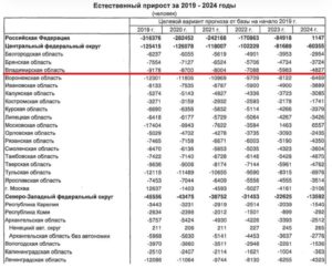 Районы брянской области по численности населения на 2020 год