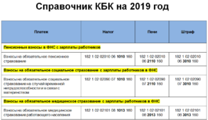 Косгу уплачивается недоимка и пени по фсс в 2020 году
