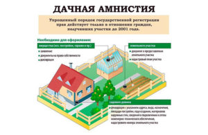 Как зарегистрировать строение в снт в 2020 году