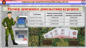 Денежное довольствие курсантов военных училищ 2020