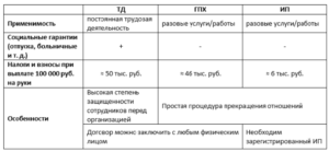2017 срочный трудовой договор какие налоги платит работодатель