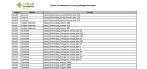 График сноса домов по реновации 2020 по адресам