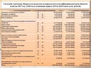 Вид расходов 243 расшифровка в 2020 году