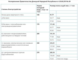 Сколько стоит вода за 1 куб в 2020 году в самаре