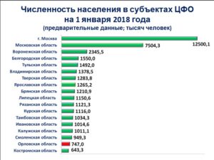 Районы брянской области по численности населения на 2020 год