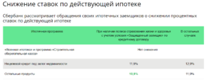 Ипотека сбербанк как снизить процентную ставку 2020