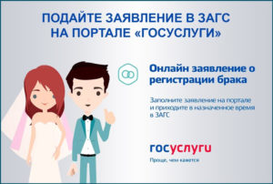 За сколько нужно подавать заявление в загс 2020