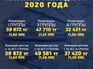 Пенсия по инвалидности 1 группа в 2020 году размер в москве