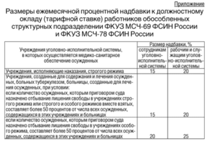 Выплата по страховке за сотрясение мозга сотруднику фсин 2020