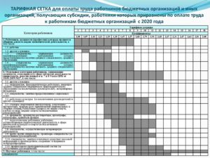 Разряд водителей 2020 год