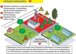 Нужна ли регистрация дома в снт