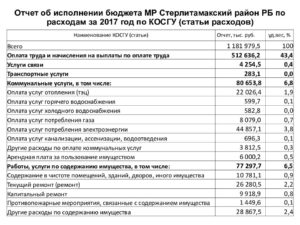 Услуги по уборке помещений косгу 2020 год