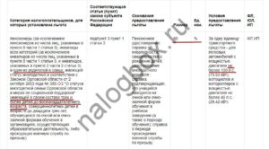 Отмена транспортный налог для многодетных семей в спб 2020