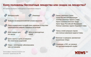 Кому положены бесплатные лекарства в россии в 2020 году
