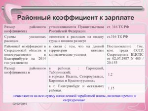 Районный коэффициент оренбург 2020