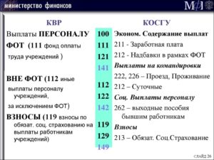 Изготовление бланков косгу