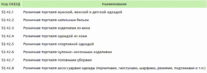 Коды оквэд для енвд 2020 для ип