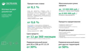 Ипотека сбербанк как снизить процентную ставку 2020
