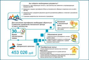Сроки перечисления материнского капитала при покупке жилья