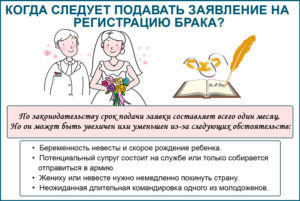 Сколько надо ждать на расписание браков после подачи заявления