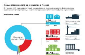 Закон вологодской области о налоге на имущество в 2020 году