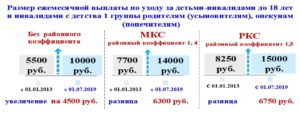 Пособие по уходу за инвалидом 1 группы в 2020