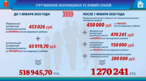 Дают ли землю за третьего ребенка в 2020 году в москве