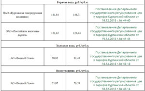 Горячая вода цена за куб с 1 января 2020 года саратов солнечный