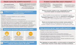 Документы для налогового вычета по процентам ипотеки