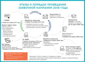 Бесплатные путевки малоимущим семьям 2020