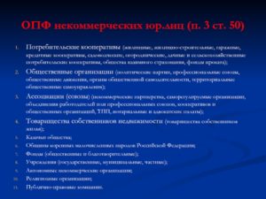 Ликвидация дачно потребительский кооператива